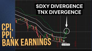 100724  CPI PPI Bank Earnings  Stock Market Analysis  SPY QQQ DIA IWM VIX DXY TNX [upl. by Rida711]