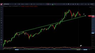 How to accurately draw trend lines on a chart educational video for Cryptocurrency Lesson 2 [upl. by Remos]