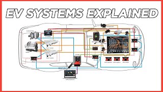 EV Electrical Systems BASICS [upl. by Annaitsirhc]