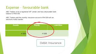 Accounting equation Expenses [upl. by Meunier493]