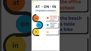 AT ON IN  Prepositions of Place english grammar preposition shorts ytshorts learnenglish [upl. by Clinton]