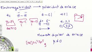 Repaso de polaridad de enlace y ejercicio 4 de la serie 3 [upl. by Kanal56]