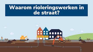 Waarom rioleringswerken in de straat [upl. by Neelik]