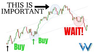 Trendline Mastery  How To Identify Momentum Change [upl. by Bushey]