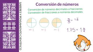 Conversión de números decimales a fracciones y Conversión de fracciones a números decimales [upl. by Onek679]