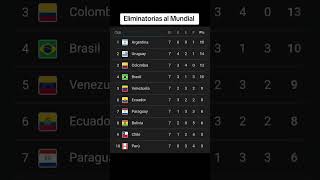 Eliminatorias al Mundial 2026 Tabla de Posiciones 7 Fecha [upl. by Loggia]