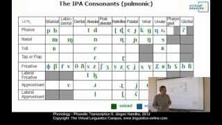 PHY112  Phonetic Transcription II [upl. by Eelsha]