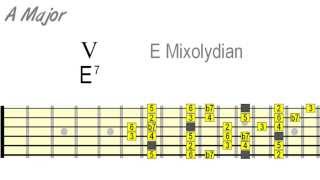 Blues Scale Changes  The Major Blues Roadmap [upl. by Kidd]