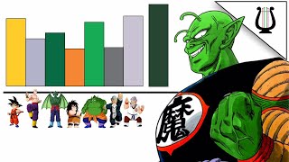 Todos los Niveles de Poder de Dragon Ball Super Super Hero [upl. by Aniarrol]