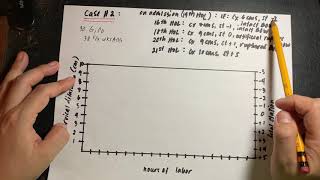 Simple tutorial on how to plot a normal labor curve [upl. by Audly959]