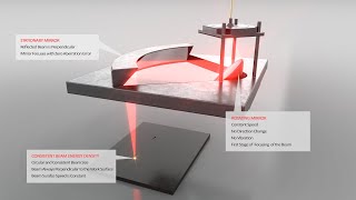 Tecnica 3D Selective laser Sintering SLS Printer First HighDefinition Highspeed SLS printer [upl. by Novyaj468]