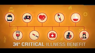 What is Critical Illness Insurance Benefits Critical Illness Benefit Coverage  ICICI Pru Life [upl. by Eneirda]