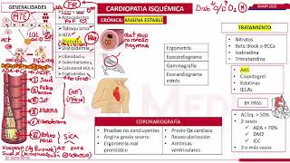 3 Cardiopatia Isquemica  CARDIOLOGIA ENAM 2020 [upl. by Kyla]