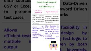 Types of Selenium Frameworks Automation Testing  Selenium Java [upl. by Arhaz]