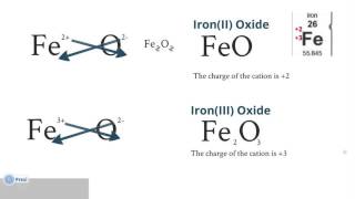 Ionic Compounds and Bonding Part 06  Transition Metal Nomenclature [upl. by Eilagam]