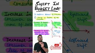 Shift in Budget line II11 Microeconomics Ch 2 Consumer Equilibrium II Indifference curve II shorts [upl. by Odnuges28]