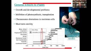 Lecture 13 Radioecology [upl. by Nosyla]