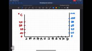 Klimadiagramm zeichnen [upl. by Katzir]