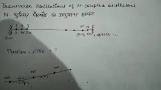 NCoupled oscillator [upl. by Evers]