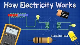 How ELECTRICITY works  working principle [upl. by Elleirua]