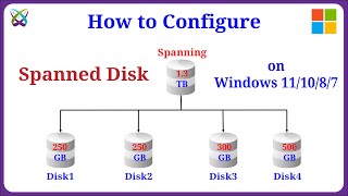 How to Configure Spanned Disk in Windows 111087 [upl. by Amehr]