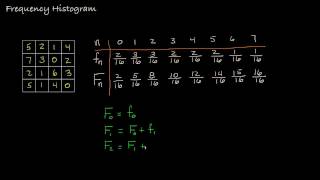 The Image Frequency Histogram [upl. by Silbahc]