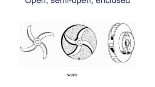 Types of pump impellers [upl. by Parette]