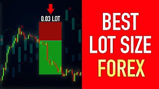 What LOT SIZE to Use in FOREX for 10 100 1000 Trading Account [upl. by Eisus101]