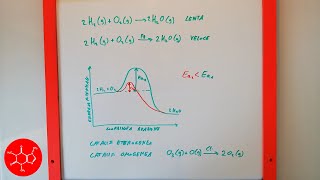 Catalizzatori energia di attivazione Ea velocità di una reazione chimica  lezione di chimica [upl. by Eniluqaj]