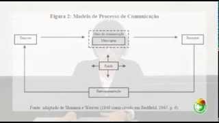 Aula 1  O Processo da Comunicação [upl. by Sigmund565]