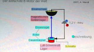 Einfachster EMotor [upl. by Valer]