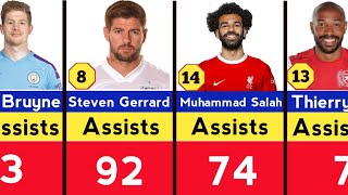 Premier League Assist KingsThe AllTime Top 50 Premier League  EPL [upl. by Dylana270]