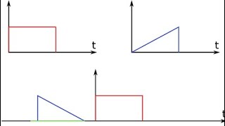 شرح ال convolution بطريقة مبسطة بجميع أفكارها signal and system [upl. by Latoya]