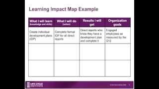 A3 Learning Align Assimilate and Apply  Webinar [upl. by Sherm986]