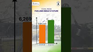 COAL INDIA FUELLING INDIAS FUTURE [upl. by Odilia]