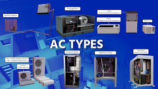 AC Types 3D [upl. by Inattyrb409]