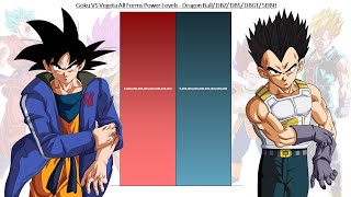 Goku VS Vegeta All Forms Power Levels  Dragon Ball  DBZ DBGT DBS SDBH [upl. by Acinorrev898]