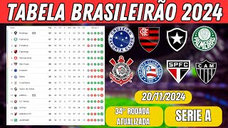 TABELA DE CLASSIFICAÇÃO DO BRASILEIRÃO 20112024  CAMPEONATO BRASILEIRO SÉRIE A [upl. by Ecinerev]