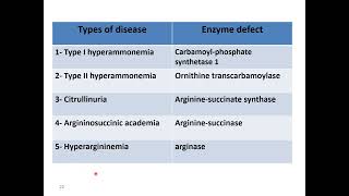 amino acid metabolism part 2 [upl. by Innoc]