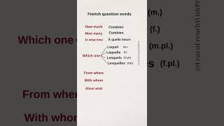 Pronunciation of French question words frenchforbeginners quicklearningfrench [upl. by Hayikat]