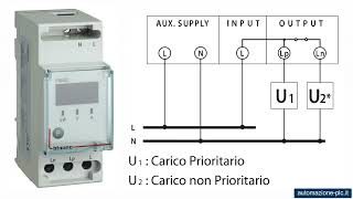 Corso per apprendista elettricista  cosè il controllo carichi e come funziona [upl. by Vitek706]