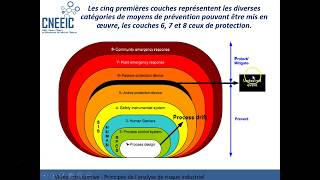 Sécurité  principes de lanalyse du risque industriel [upl. by Pyne499]