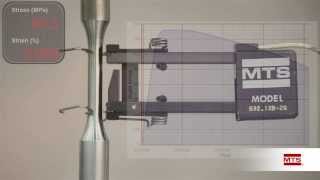 Take a Closer Look at Fatigue amp Fracture Basic Tensile Test [upl. by Bryner]