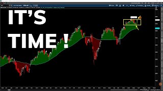 Its Time For SampP 500 To Move Out From Balance  SP500 Analysis [upl. by Dey]