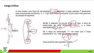 Flambagem de Coluna Ideal Apoio por Pinos [upl. by Sabah219]