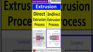 Direct Extrusion and Indirect Extrusion Process  Manufacturing Processes  Shubham Kola shorts [upl. by Norvell]