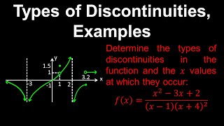 Types of Discontinuities Removable Essential Jump Examples  AP Calculus ABBC [upl. by Nevuer]