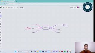 Mindmapping zat dan [upl. by Neret]