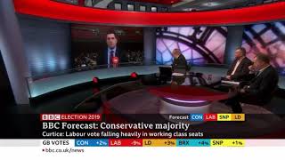 Richard Burgon deluded interview with Andrew Neil BBC  Election 2019 [upl. by Enecnarf470]