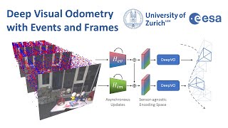 Deep Visual Odometry with Events and Frames IROS 2024 [upl. by Shafer]